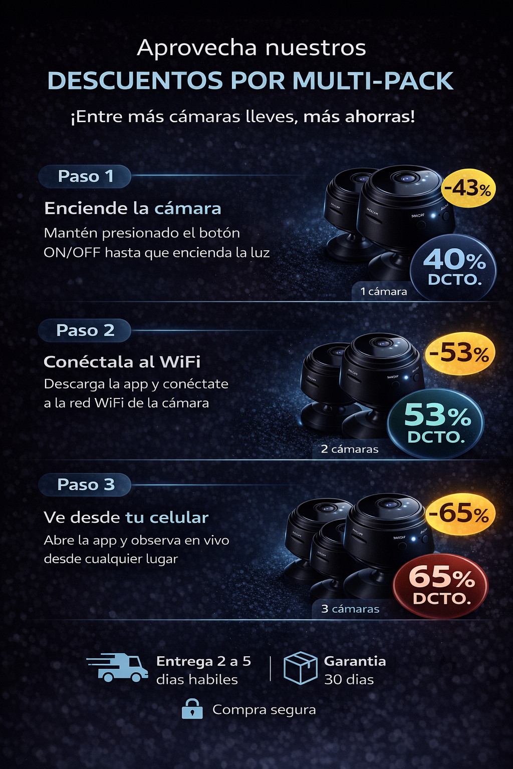 PROMOCION 2X1 Minicamara espia SpyDot